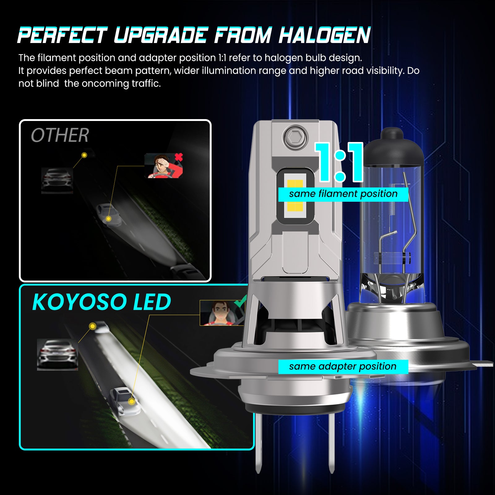 LAMPA LED 12000LM KOYOSO H7 REFLEKTORY DO SAMOCHODU 12V 6500K 2SZT