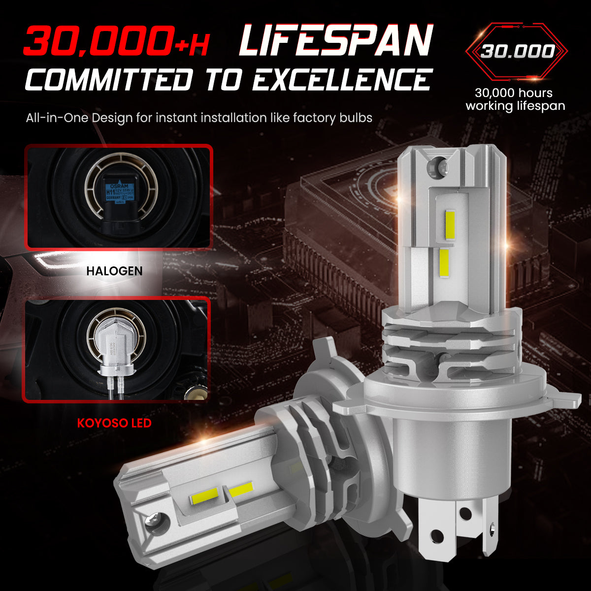 Ampoule H4 LED 10000LM 50W pour 12V Voiture et Moto